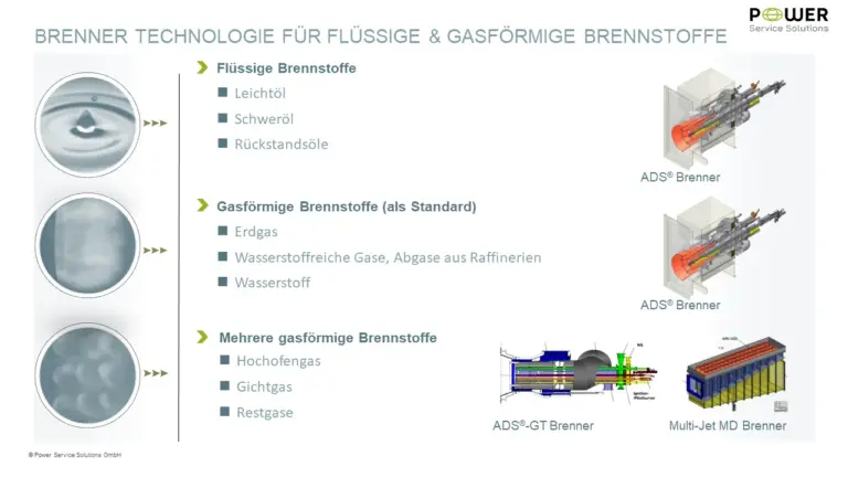 PSS 211 Feuerungskomponenten Brenner 04 DE